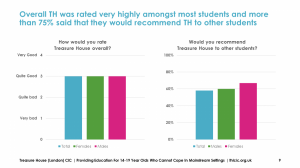 End of Year Feedback - Presentation - July 2017-3