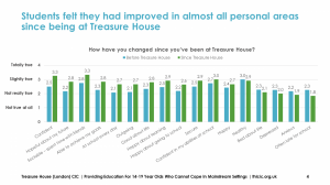 End of Year Feedback - Presentation - July 2017